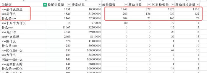 SEO文章怎么写?SEO文章写作逻辑 内容产业 SEO 经验心得 第2张 SEO文章怎么写?SEO文章写作逻辑 内容产业 SEO 经验心得 第2张
